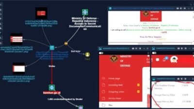 Hacker Retas Kementerian Pertahanan RI: Data Dilelang di Pasar Gelap